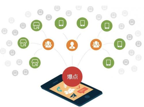 鹿邑为什么越来越多的企业通过软文营销来引流